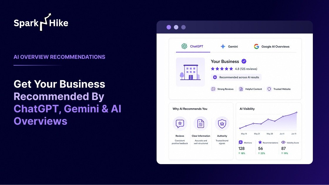 Chatgpt, Gemini, and Google AI Overview