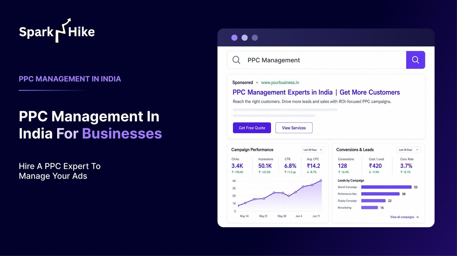 PPC Management in India