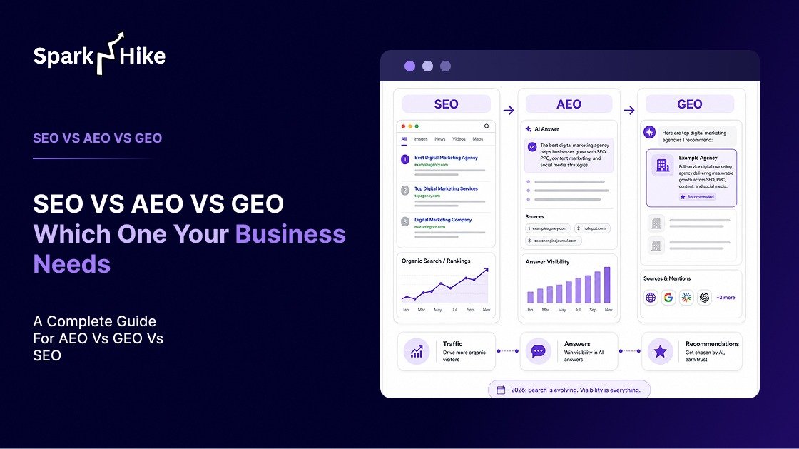 SEO vs AEO Vs GEO in 2026