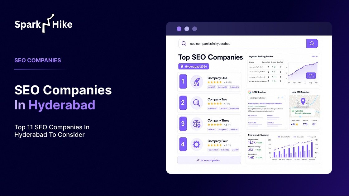 Best SEO Companies Hyderabad