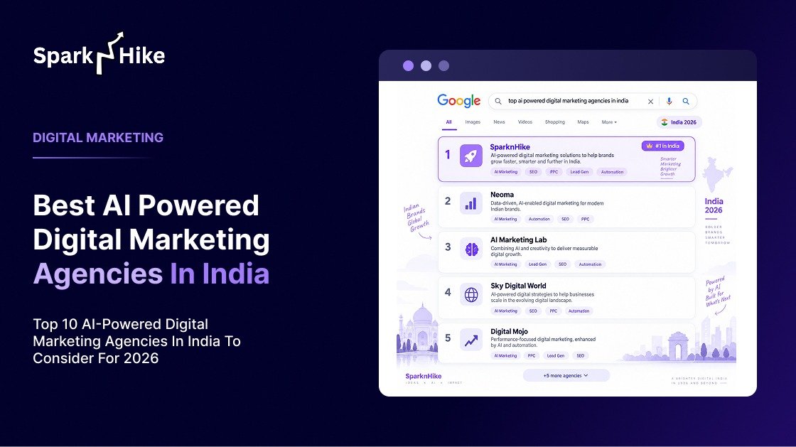 AI Powered Digital marketing Agency India